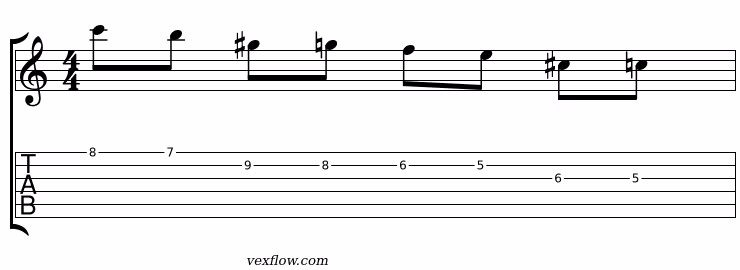 Notation (portée et tablature) d'une cadence type maqam Hijaz Kar dans la gamme harmonique double