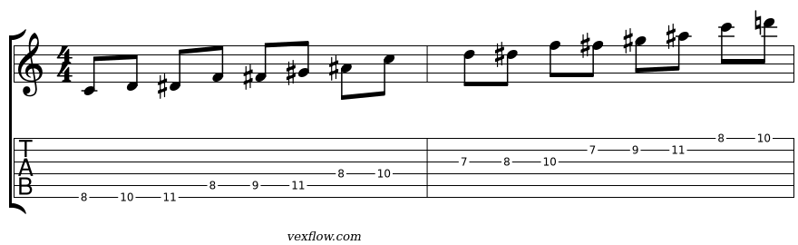 Notation et tablature de la montée complète sur la Position 1, Do demi-diminué