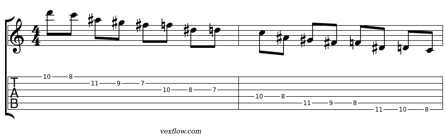 Notation et tablature de la descente complète sur la Position 1, Do demi-diminué