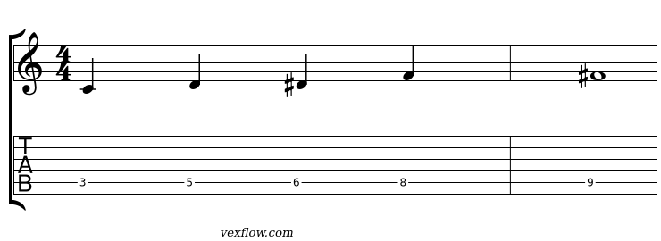Notation et tablature du plan 1 de demi-diminué
