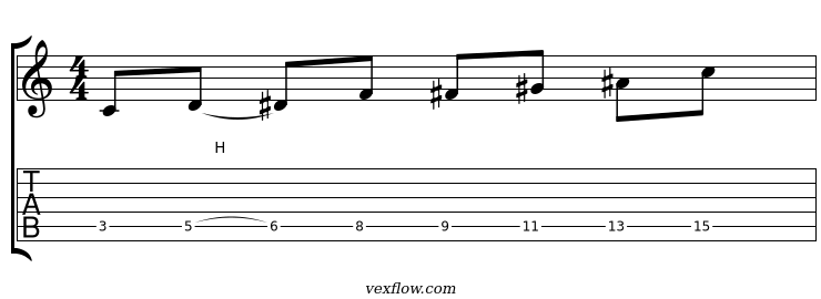 Notation et tablature du plan 2 de demi-diminué