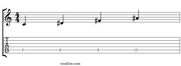 Notation et tablature du plan 3 de demi-diminué