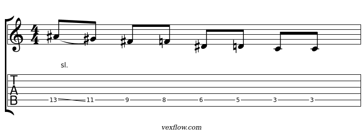 Notation et tablature du plan 4 de demi-diminué
