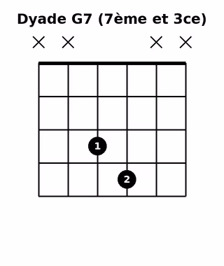 Dyade G7 (7ème et 3ce)