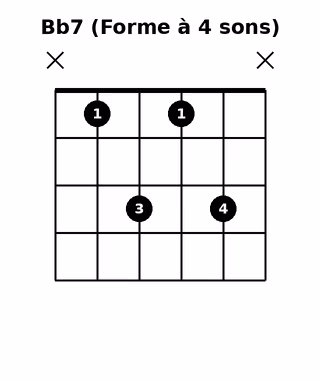 Bb7 (Forme à 4 sons)