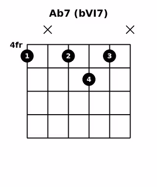 Ab7 (bVI7)