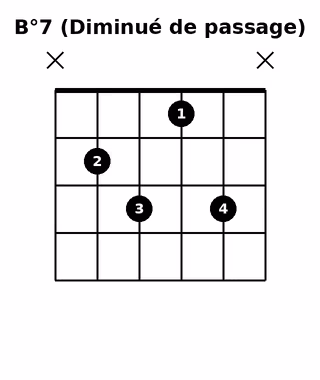 B°7 (Diminué de passage)