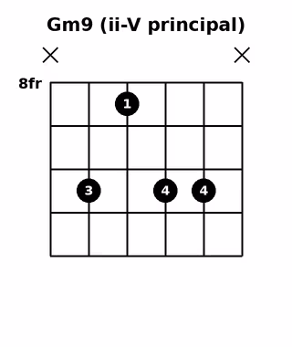Gm9 (ii-V principal)