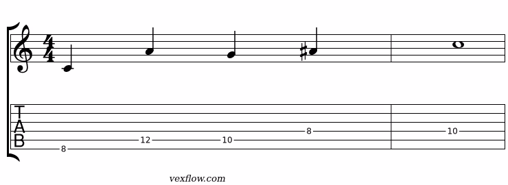 Notation et tablature du plan 1 de la pentatonique modale dorien, en position sur plusieurs cordes