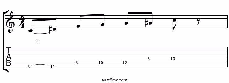 Notation et tablature du plan 2 de la pentatonique modale dorien, en position sur plusieurs cordes