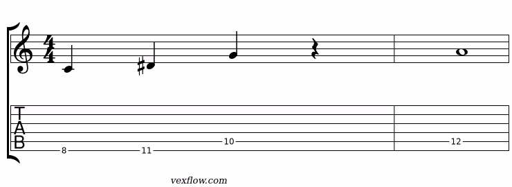 Notation et tablature du plan 3 de la pentatonique modale dorien, en position sur plusieurs cordes