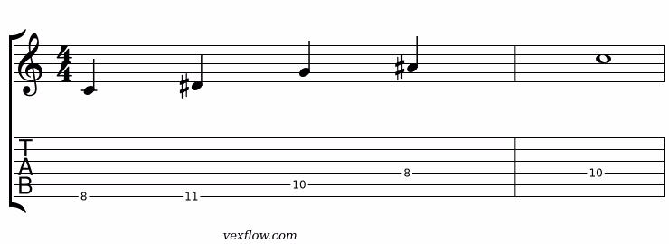 Notation et tablature du plan 1 de la pentatonique modale éolien, en position sur plusieurs cordes