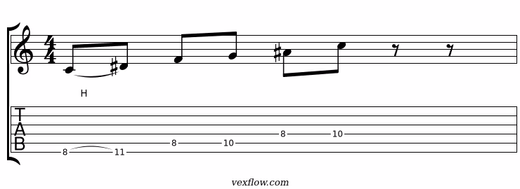 Notation et tablature du plan 2 de la pentatonique modale éolien, en position sur plusieurs cordes