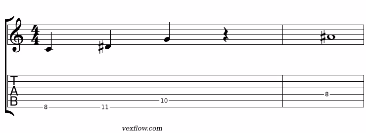 Notation et tablature du plan 3 de la pentatonique modale éolien, en position sur plusieurs cordes