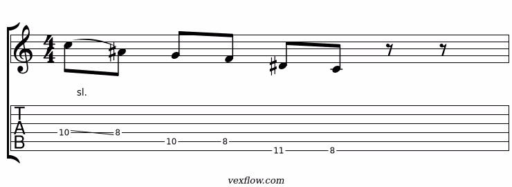 Notation et tablature du plan 4 de la pentatonique modale éolien, en position sur plusieurs cordes