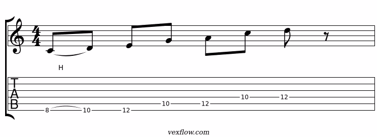 Notation et tablature du plan 2 de la pentatonique modale ionien, en position sur plusieurs cordes