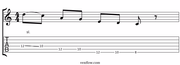 Notation et tablature du plan 4 de la pentatonique modale ionien, en position sur plusieurs cordes