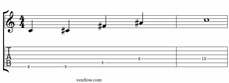 Notation et tablature du plan 1 de la pentatonique modale locrien, en position sur plusieurs cordes