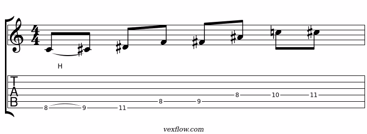 Notation et tablature du plan 2 de la pentatonique modale locrien, en position sur plusieurs cordes