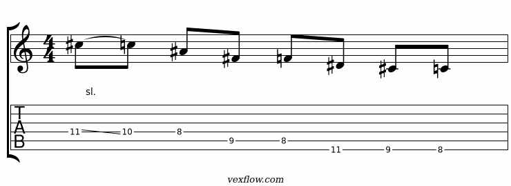 Notation et tablature du plan 4 de la pentatonique modale locrien, en position sur plusieurs cordes
