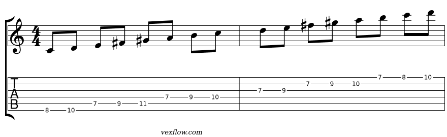 Notation et tablature de la montée complète sur la Position 1, Do lydien augmenté