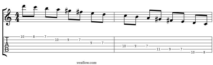 Notation et tablature de la descente complète sur la Position 1, Do lydien augmenté