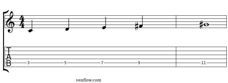 Notation et tablature du plan 1 de lydien augmenté