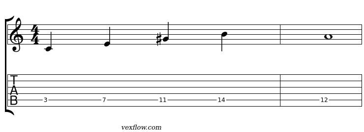 Notation et tablature de la résolution du Plan 3 sur Cmaj7#5 vers Am