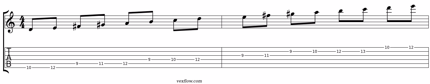 Notation et tablature de la montée complète sur la Position 1, Ré lydien dominant