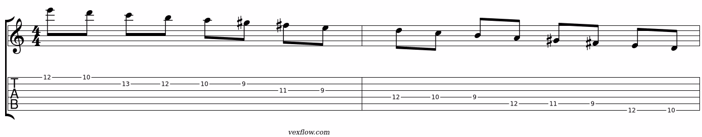 Notation et tablature de la descente complète sur la Position 1, Ré lydien dominant