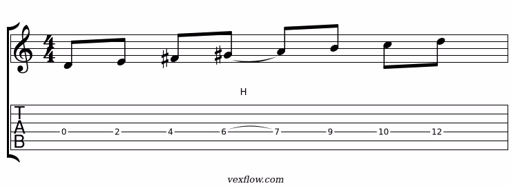 Notation et tablature du plan 2 de lydien dominant