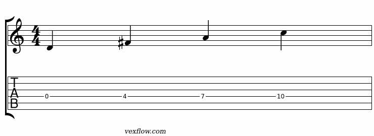 Notation et tablature du plan 3 de lydien dominant