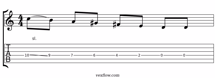 Notation et tablature du plan 4 de lydien dominant