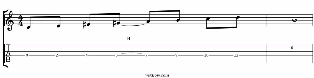 Notation et tablature de la résolution du Plan 2 sur D7#11 vers Gmaj7