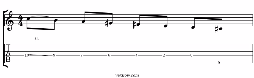 Notation et tablature de la résolution du Plan 4 sur D7#11 vers Dbmaj7, substitution tritonique
