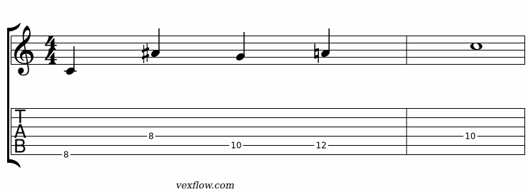 Notation et tablature du plan 1 de la pentatonique modale mixolydien, en position sur plusieurs cordes