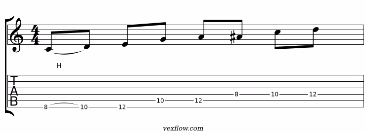 Notation et tablature du plan 2 de la pentatonique modale mixolydien, en position sur plusieurs cordes