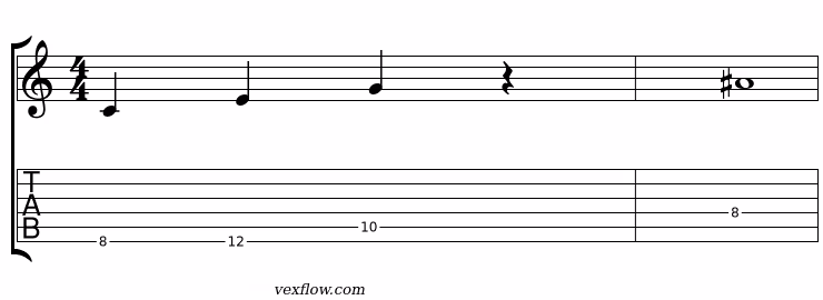 Notation et tablature du plan 3 de la pentatonique modale mixolydien, en position sur plusieurs cordes