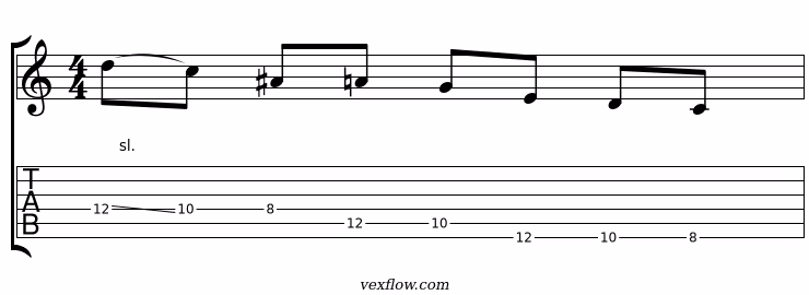 Notation et tablature du plan 4 de la pentatonique modale mixolydien, en position sur plusieurs cordes