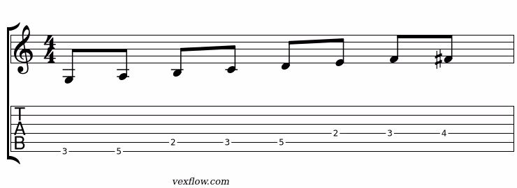 Gamme bebop dominante de Sol (8 notes par octave)