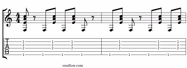 Motif rythmique Bossa Nova de base (2 mesures sur FMaj7)