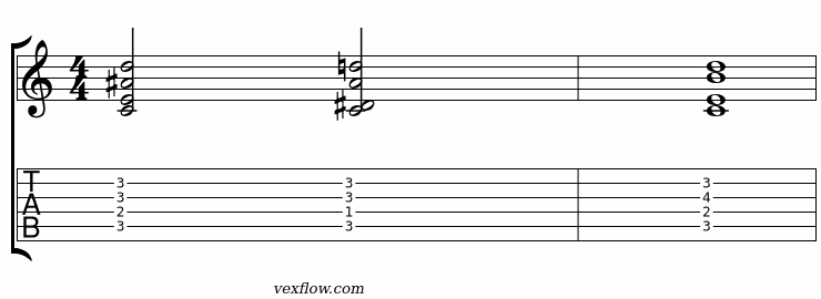 Formes de C9, Cm9 et Cmaj9 (fondamentale sur la 5e corde)