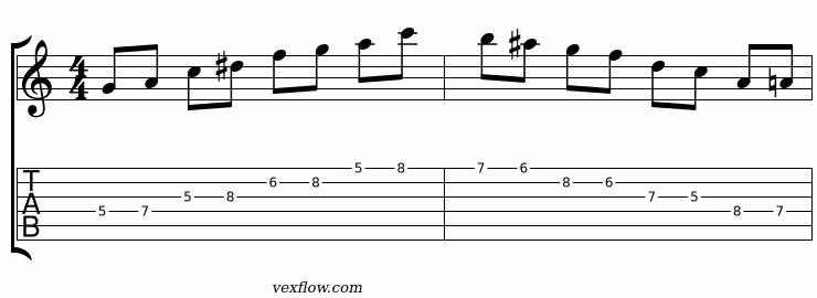 Phrasé bebop et ciblage de notes guides sur F7 et Bb7