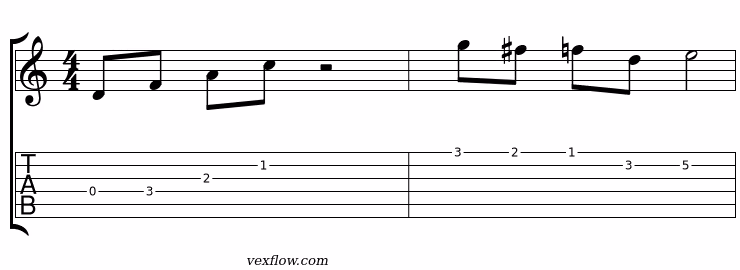 Phrasé II-V-I avec résolution bebop sur Do majeur