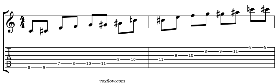 Notation et tablature de la montée complète sur la Position 1, Do phrygien dominant