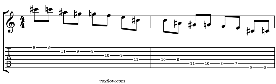Notation et tablature de la descente complète sur la Position 1, Do phrygien dominant