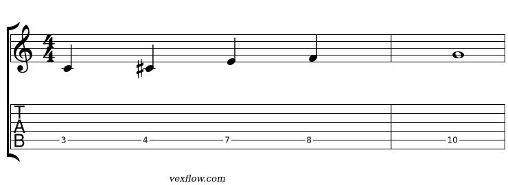 Notation et tablature du plan 1 de phrygien dominant