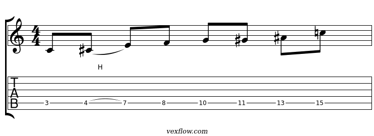 Notation et tablature du plan 2 de phrygien dominant