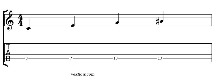 Notation et tablature du plan 3 de phrygien dominant