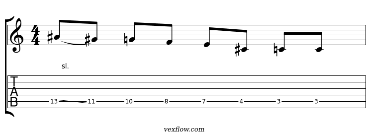 Notation et tablature du plan 4 de phrygien dominant
